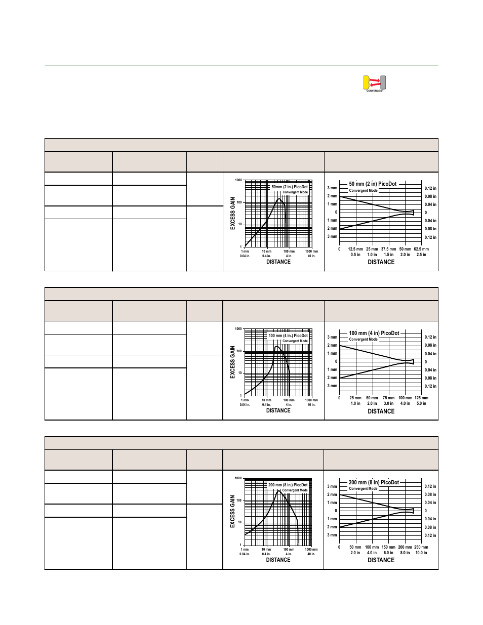 Convergent-mode models | Banner PicoDot PD Series User Manual | Page 2 / 8
