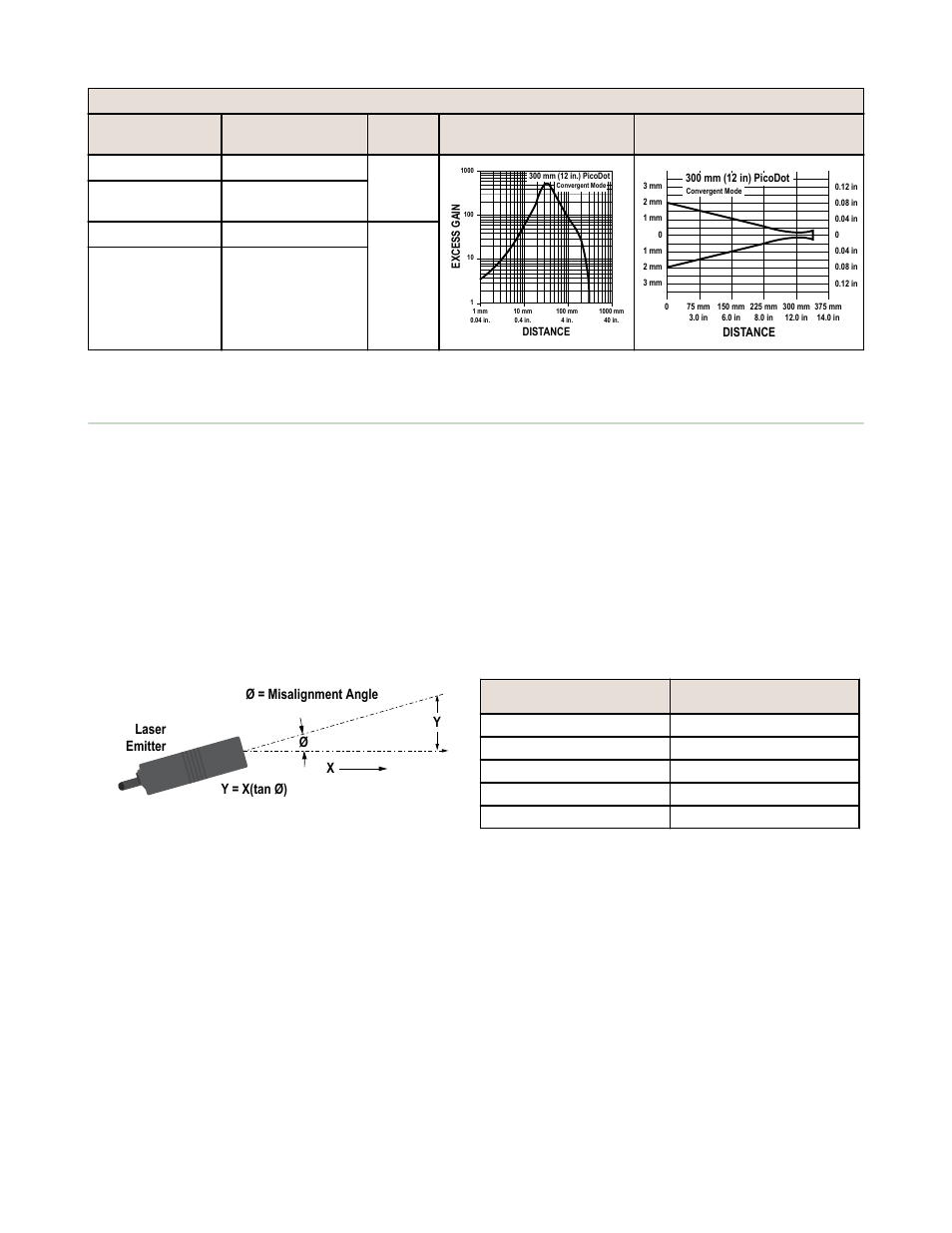Retroreflective sensor alignment | Banner PicoDot PD Series User Manual | Page 3 / 8