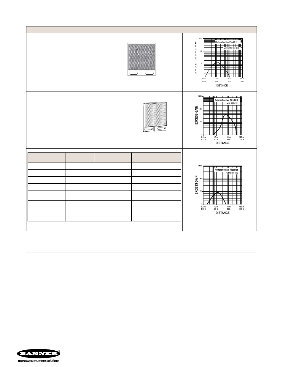 Banner engineering corp. limited warranty | Banner PicoDot PD Series User Manual | Page 8 / 8