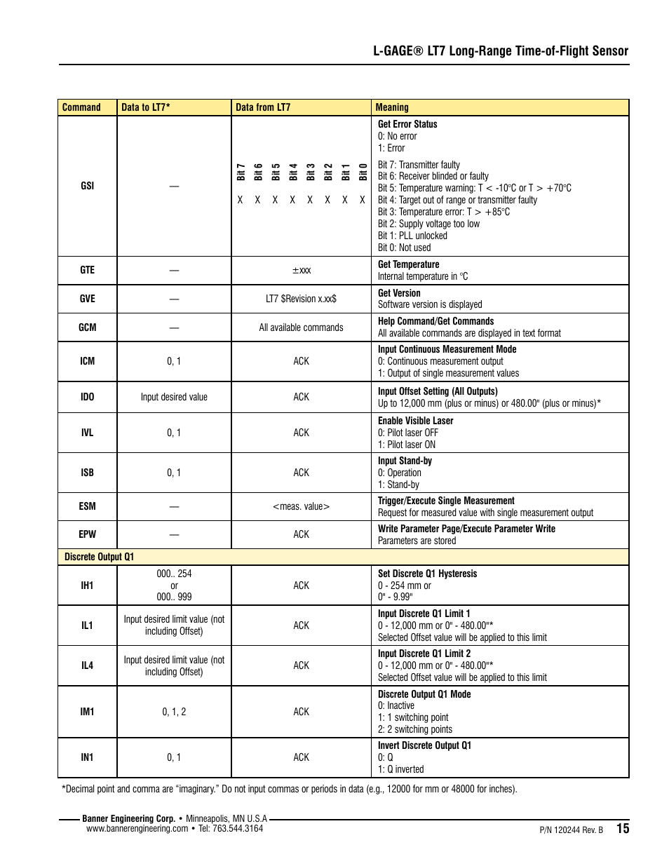 L-gage® lt7 long-range time-of-flight sensor | Banner L-GAGE LT7 Series User Manual | Page 15 / 24