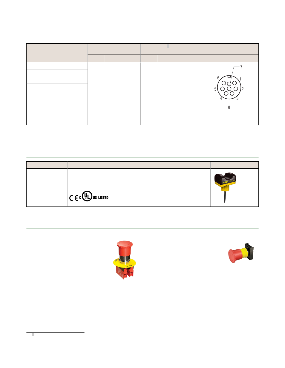 Stb self-checking touch button replacement parts, E-stop push-button components replacement parts, Pin mini-style cordsets | Banner DUO-TOUCH Run Bar with STB Buttons User Manual | Page 16 / 17