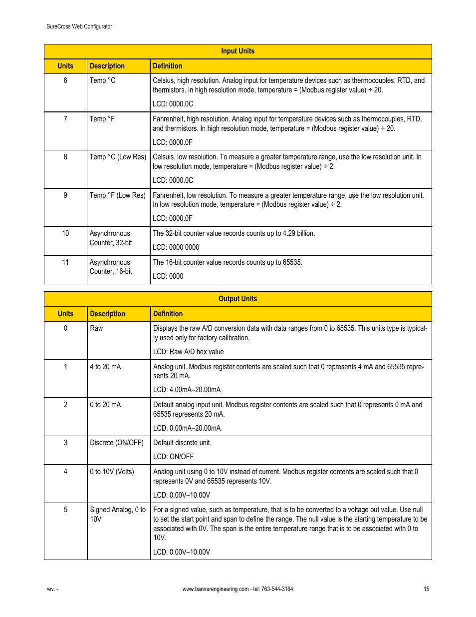 Banner SureCross DX80 Wireless Networks User Manual | Page 15 / 81