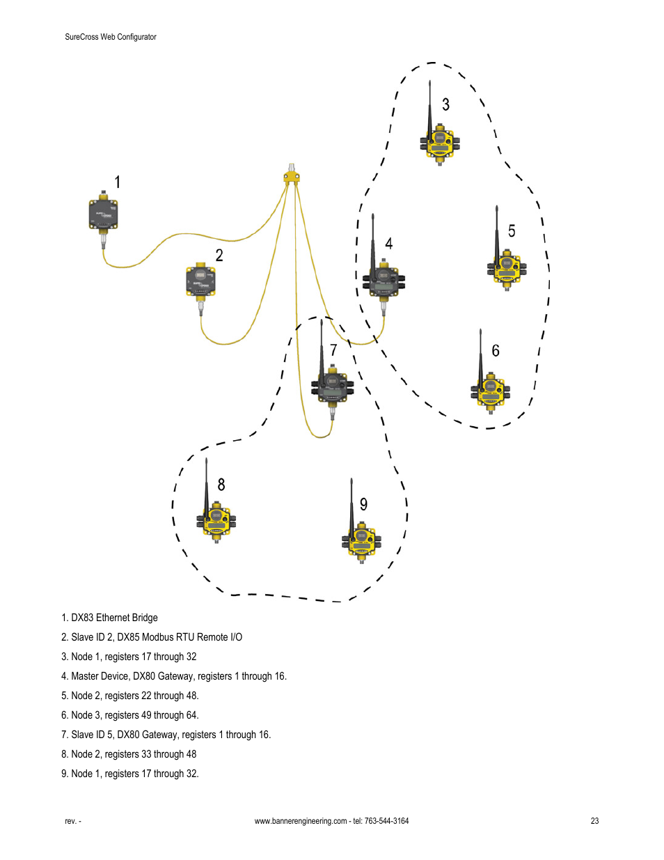 Banner SureCross DX80 Wireless Networks User Manual | Page 23 / 81