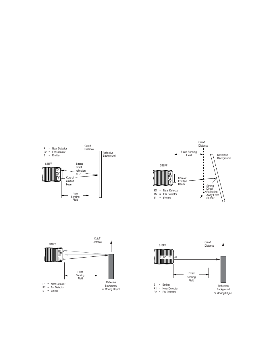 Figure 5, Figure 6, Figure 3 | Banner S18 Series User Manual | Page 3 / 8