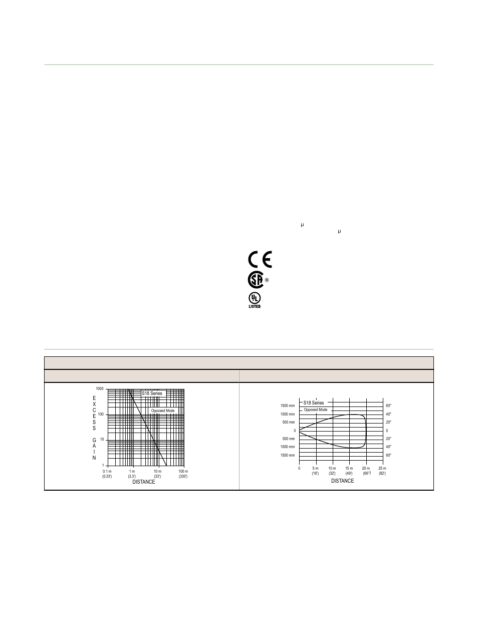 Performance curves, Specifications | Banner S18 Series User Manual | Page 4 / 8