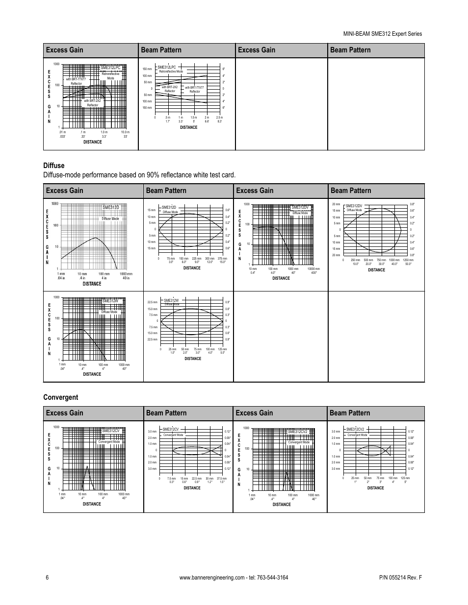 Excess gain beam pattern excess gain beam pattern | Banner MINI-BEAM Expert Series User Manual | Page 6 / 13