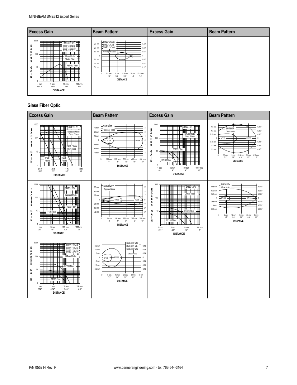 Excess gain beam pattern excess gain beam pattern | Banner MINI-BEAM Expert Series User Manual | Page 7 / 13