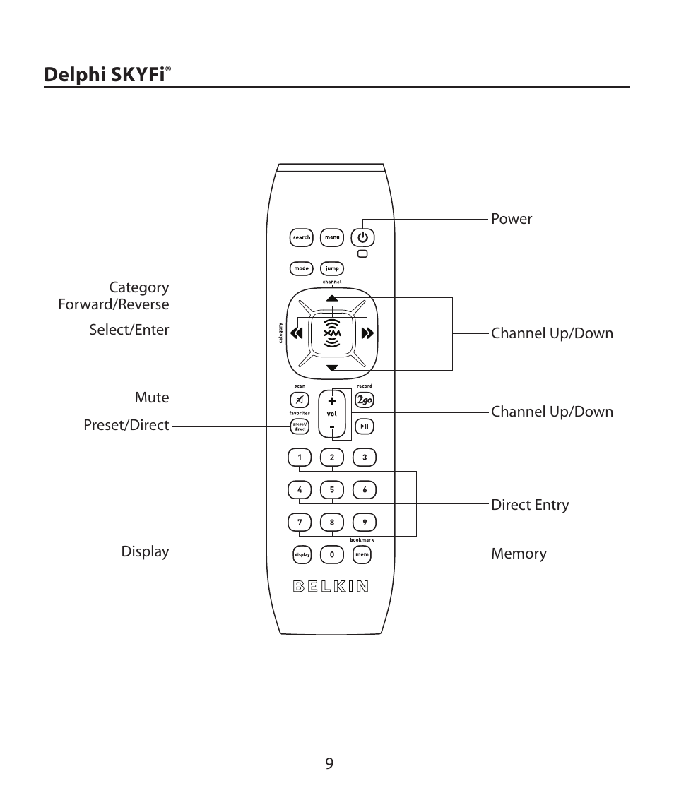 Delphi skyfi | Belkin F5X019 User Manual | Page 11 / 16