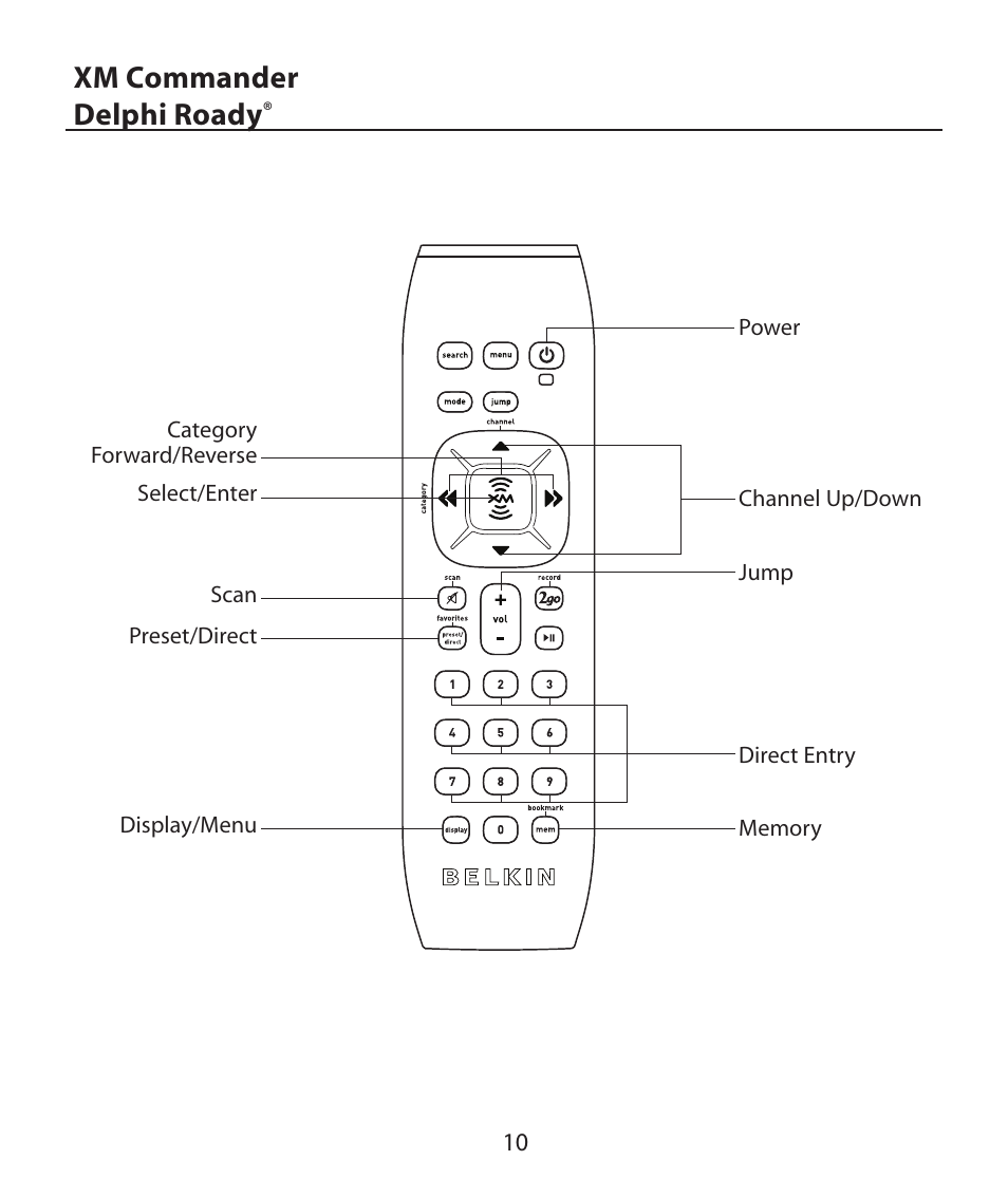Xm commander delphi roady | Belkin F5X019 User Manual | Page 12 / 16
