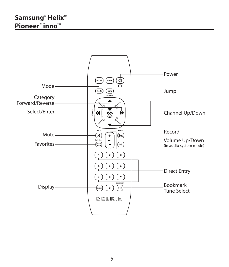 Samsung, Helix, Pioneer | Inno | Belkin F5X019 User Manual | Page 7 / 16
