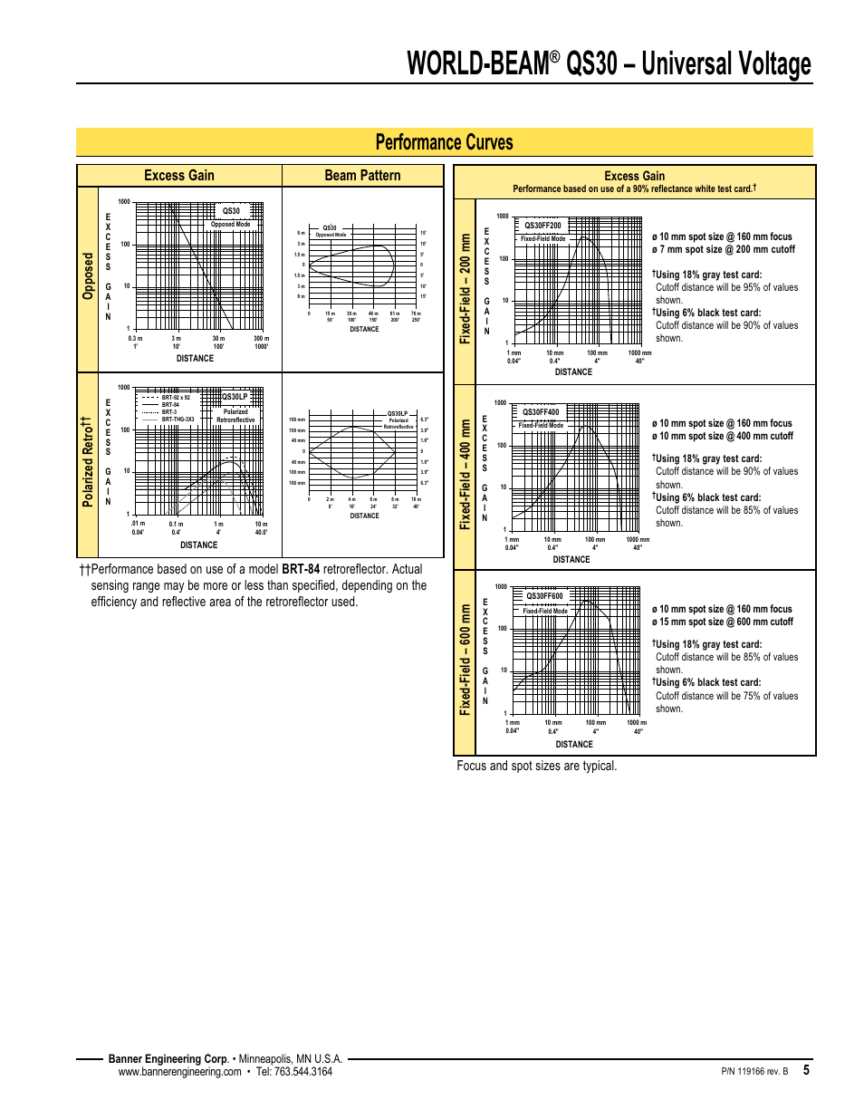 World-beam, Qs30 – universal voltage, Performance curves | Excess gain beam pattern, Opp os ed po la riz ed r et ro, Fi xe d- fi el d – 20 0 m m, Fi xe d- fi el d – 40 0 m m, Fi xe d- fi el d – 60 0 m m, Excess gain | Banner WORLD-BEAM QS30 Series User Manual | Page 5 / 8