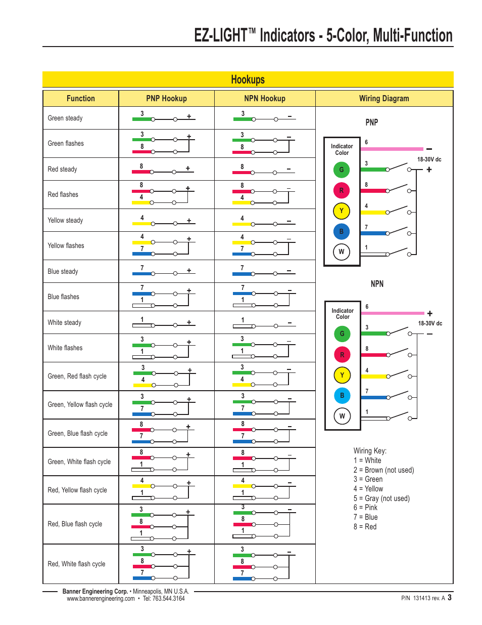 Ez-light, Indicators - 5-color, multi-function, Hookups | Banner K50FL Multi-Function EZ-LIGHT User Manual | Page 3 / 8
