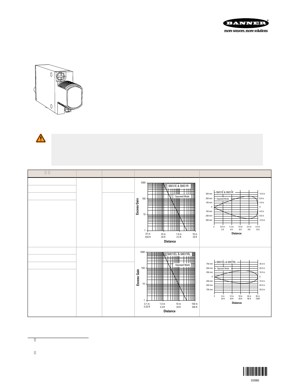 Banner MINI-BEAM Series User Manual | 7 pages