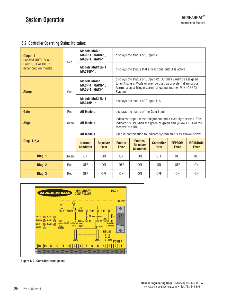 System operation, 2 controller operating status indicators, Mini-array | Banner A-GAGE MINI-ARRAY Series User Manual | Page 36 / 44