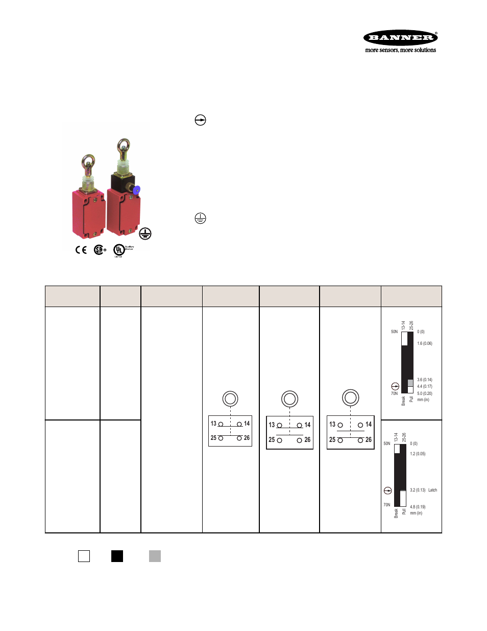 Banner RP-LM40 Rope Pull Switches User Manual | 8 pages