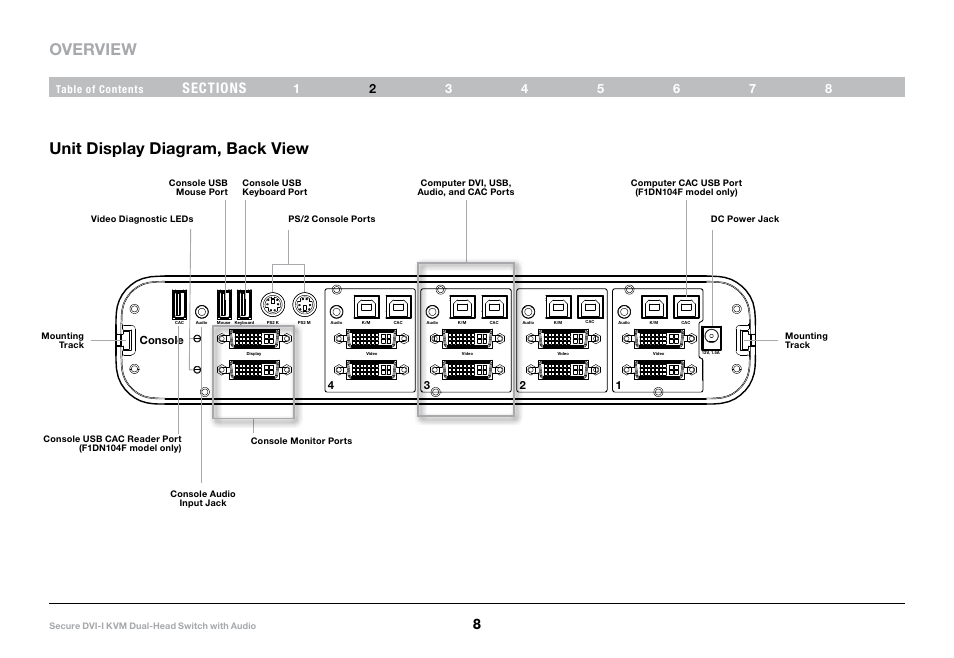 Overview, Unit display diagram, back view | Belkin F1DN104F User Manual | Page 10 / 24