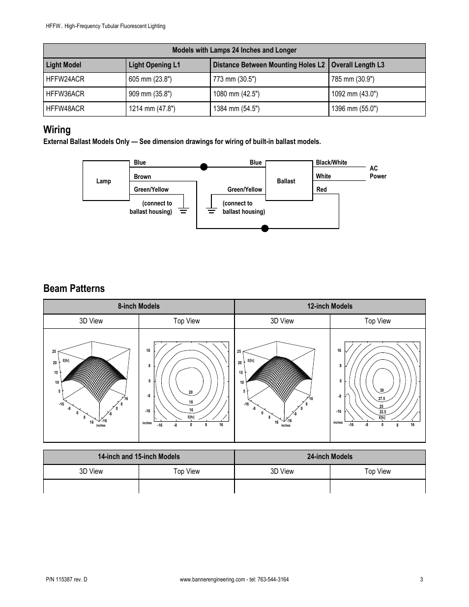 Wiring, Beam patterns | Banner Tubular Fluorescent Lights User Manual | Page 3 / 5