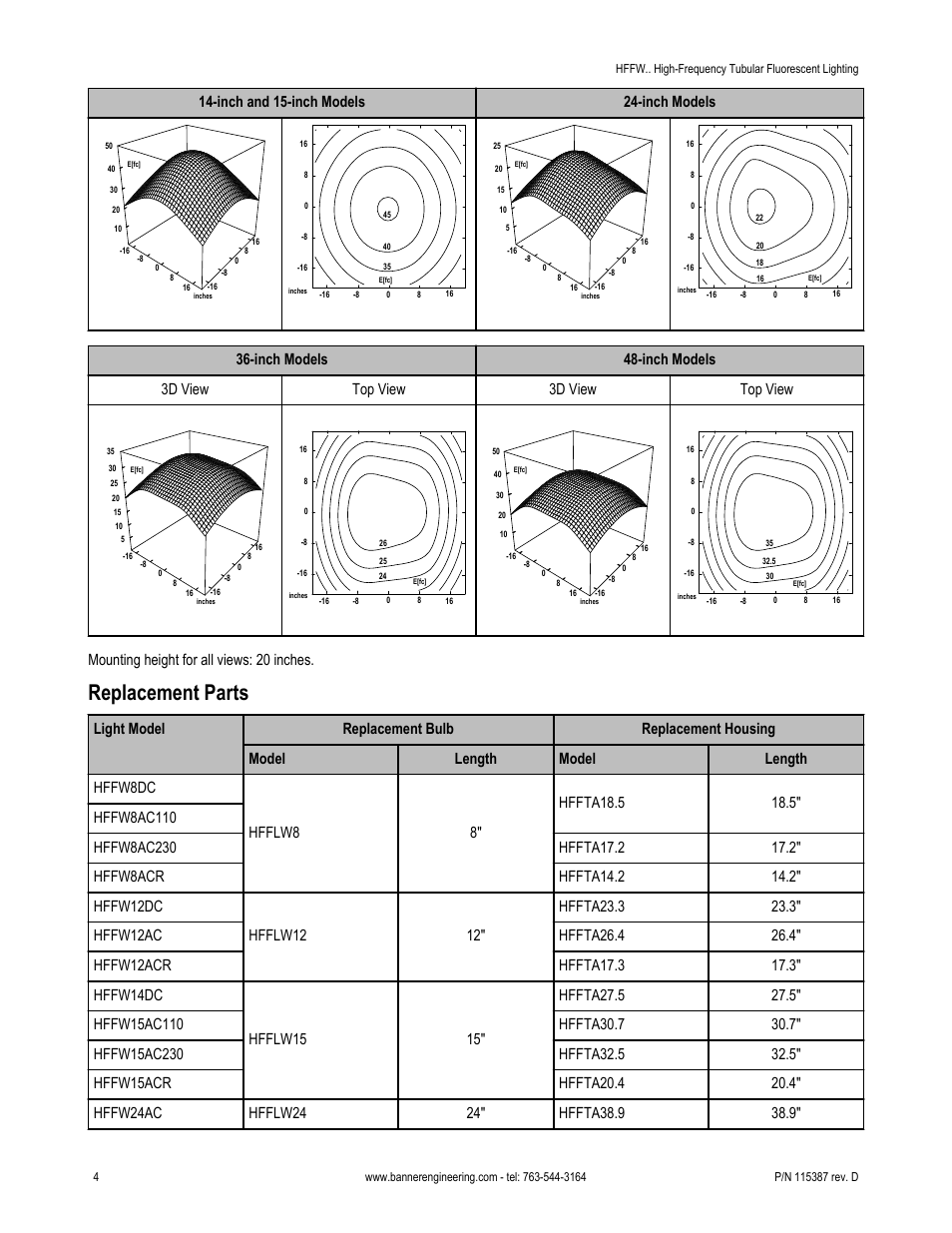 Replacement parts, Inch and 15-inch models 24-inch models, Mounting height for all views: 20 inches | Banner Tubular Fluorescent Lights User Manual | Page 4 / 5