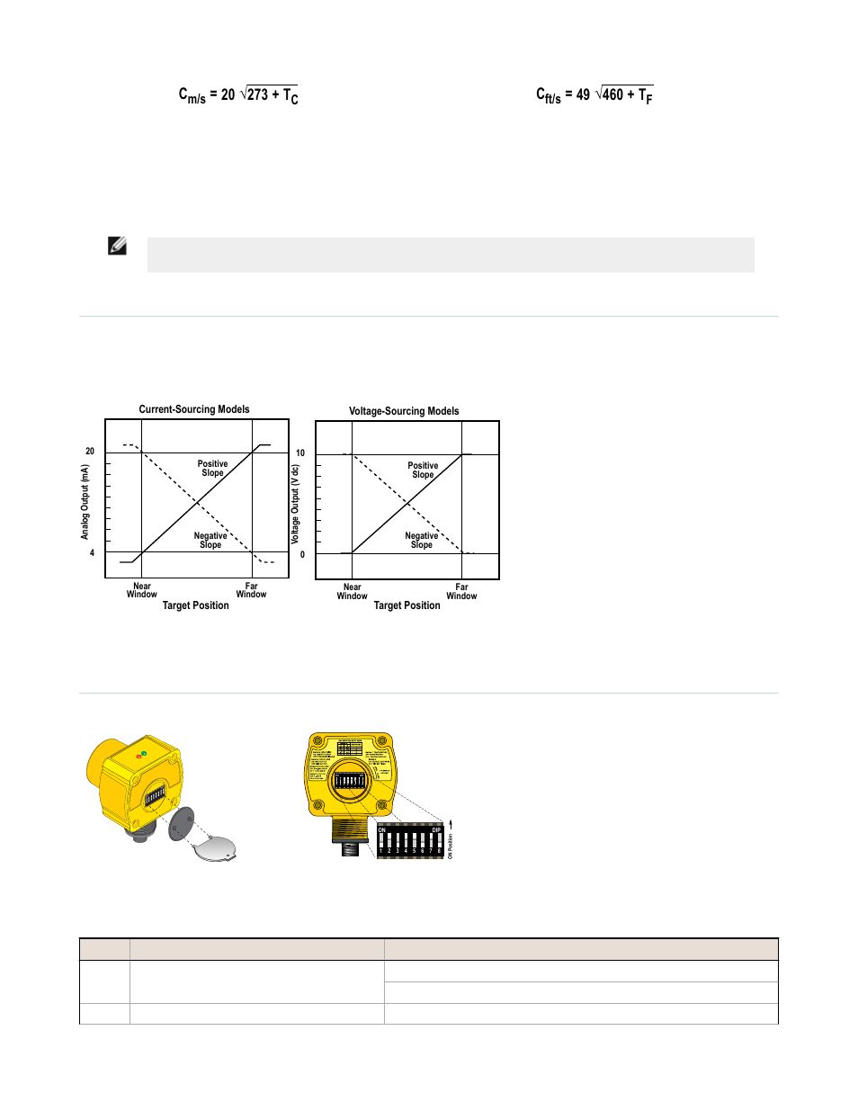 Analog output slope, Configuration, Ft/s | Banner U-GAGE QT50U DC Series—Analog User Manual | Page 2 / 11