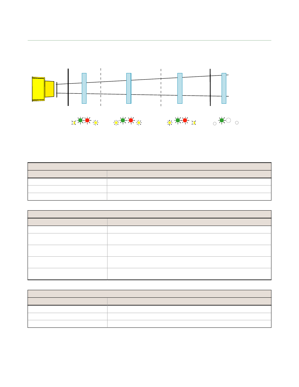 Status indicators | Banner U-GAGE QT50U DC Series—Analog User Manual | Page 7 / 11