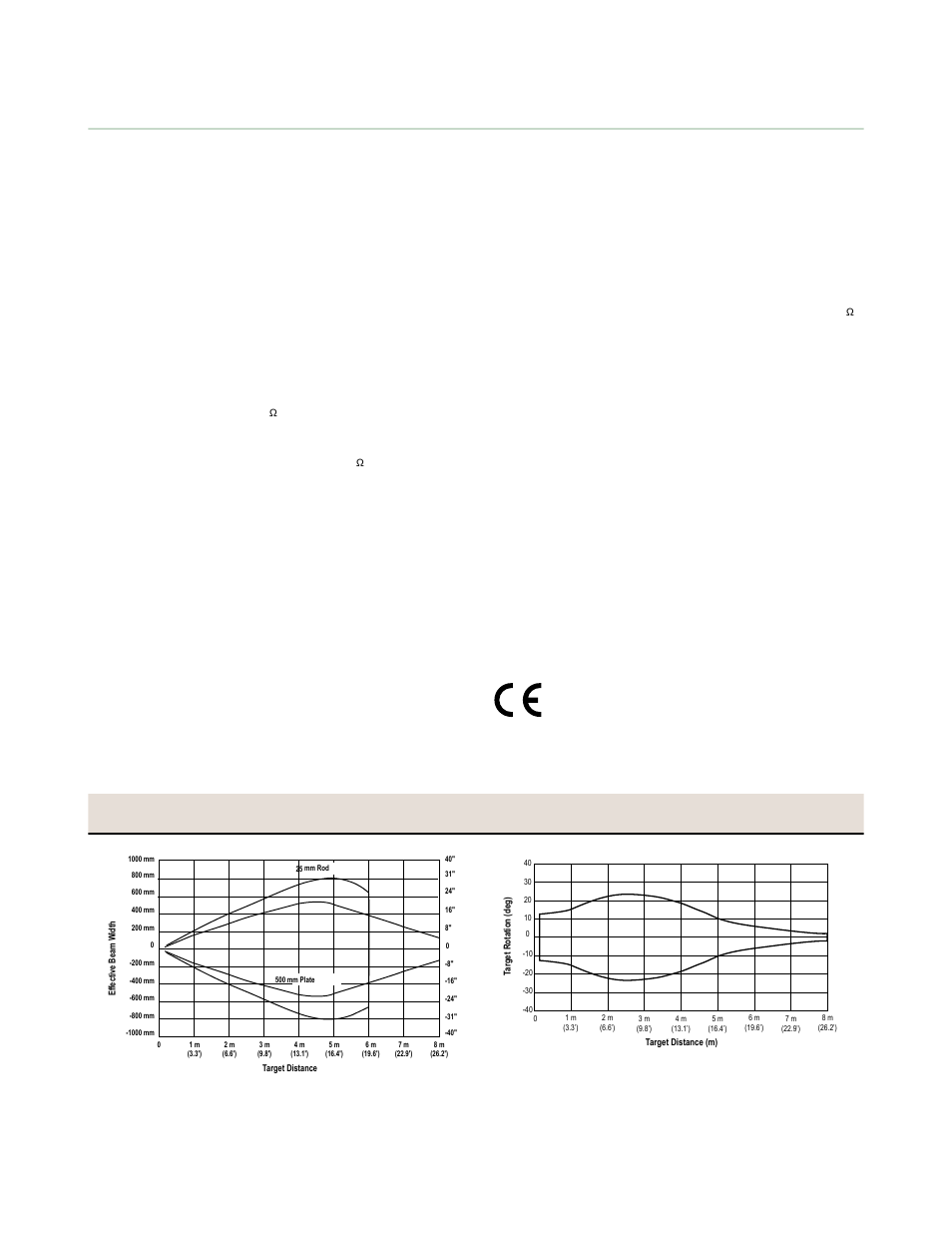 Specifications, Performance curves | Banner U-GAGE QT50U DC Series—Analog User Manual | Page 9 / 11
