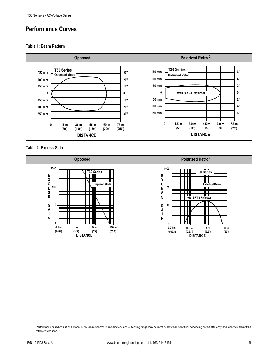 Performance curves | Banner T30 Series User Manual | Page 5 / 8