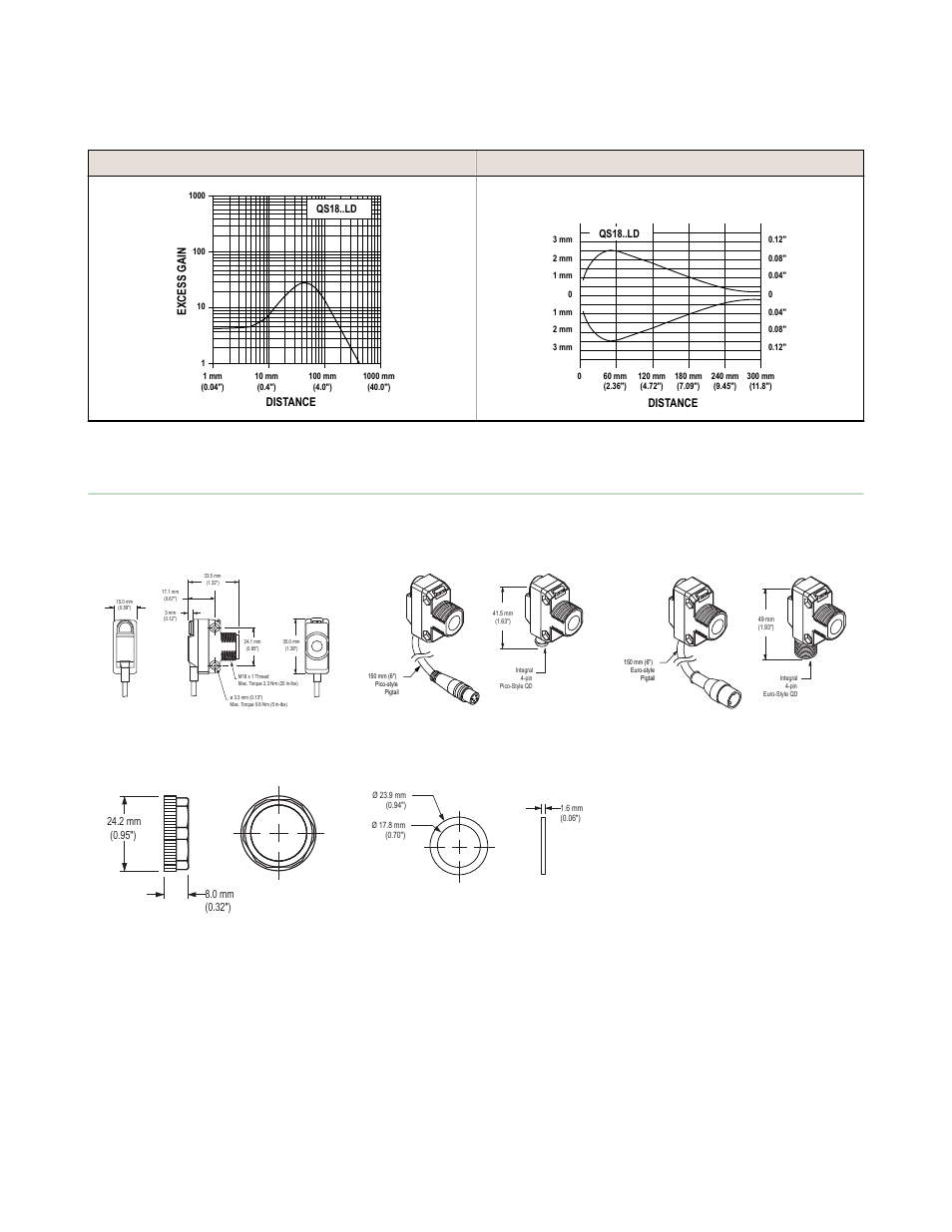 Dimensions, Performance curves | Banner WORLD-BEAM QS18 Laser Series User Manual | Page 3 / 6