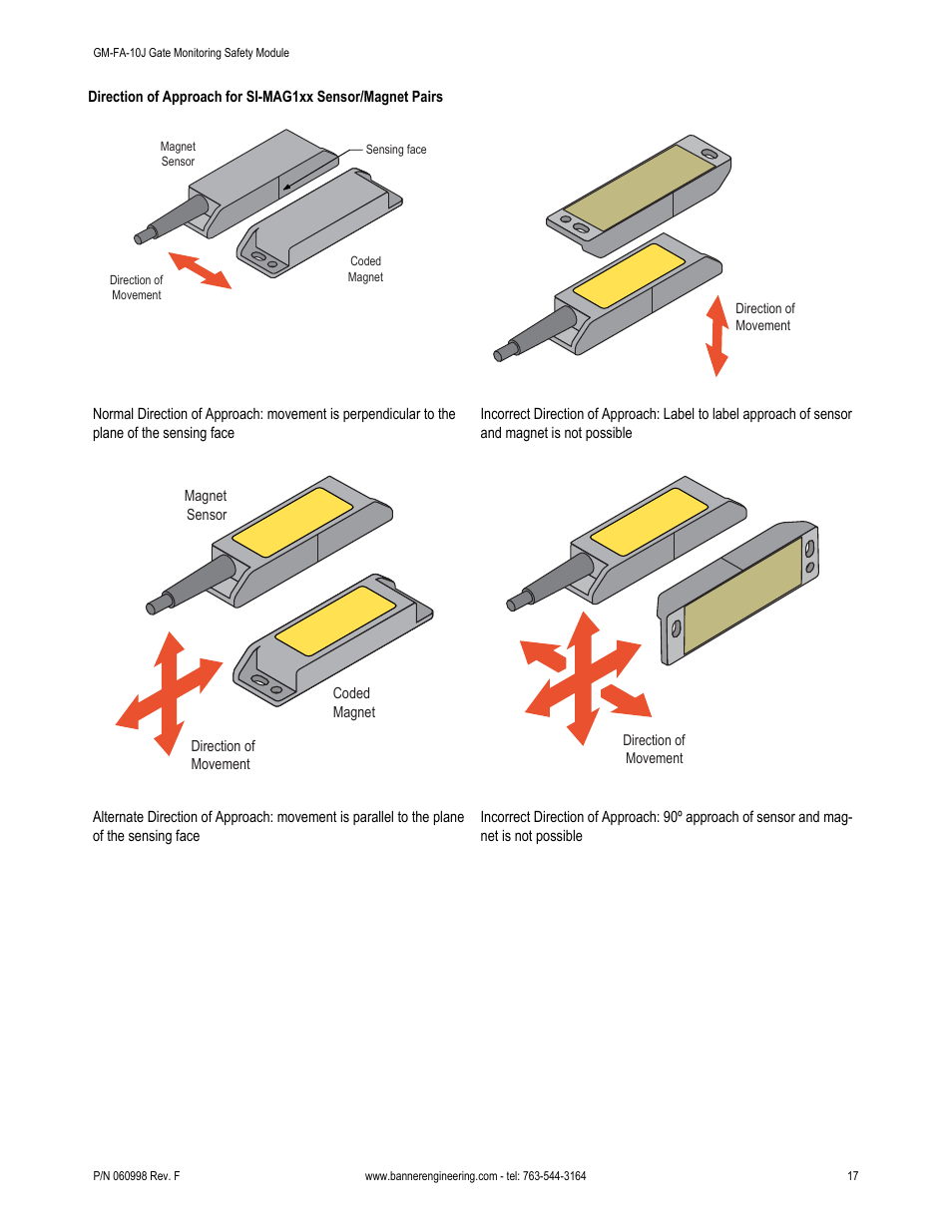 Banner ES-FA-6G Safety Module User Manual | Page 17 / 22