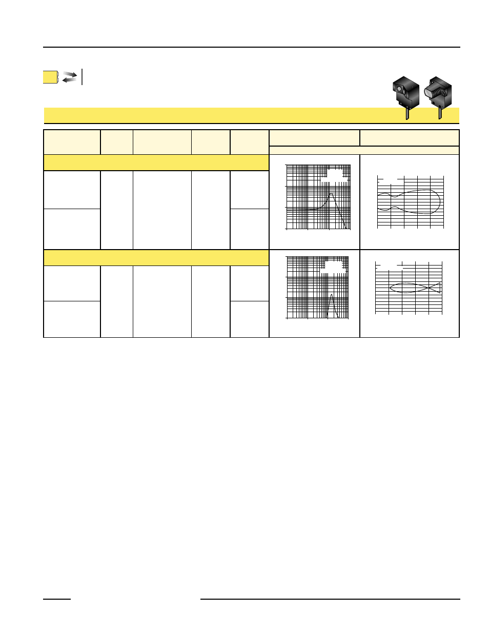 Econo-beam sensors, Miniature self-contained dc sensors, Econo-beam convergent mode | Mechanical convergent mode; infrared 940 nm, Convergent mode; visible red 650 nm, Bipolar npn/pnp do | Banner ECONO-BEAM SE61 Series User Manual | Page 3 / 8