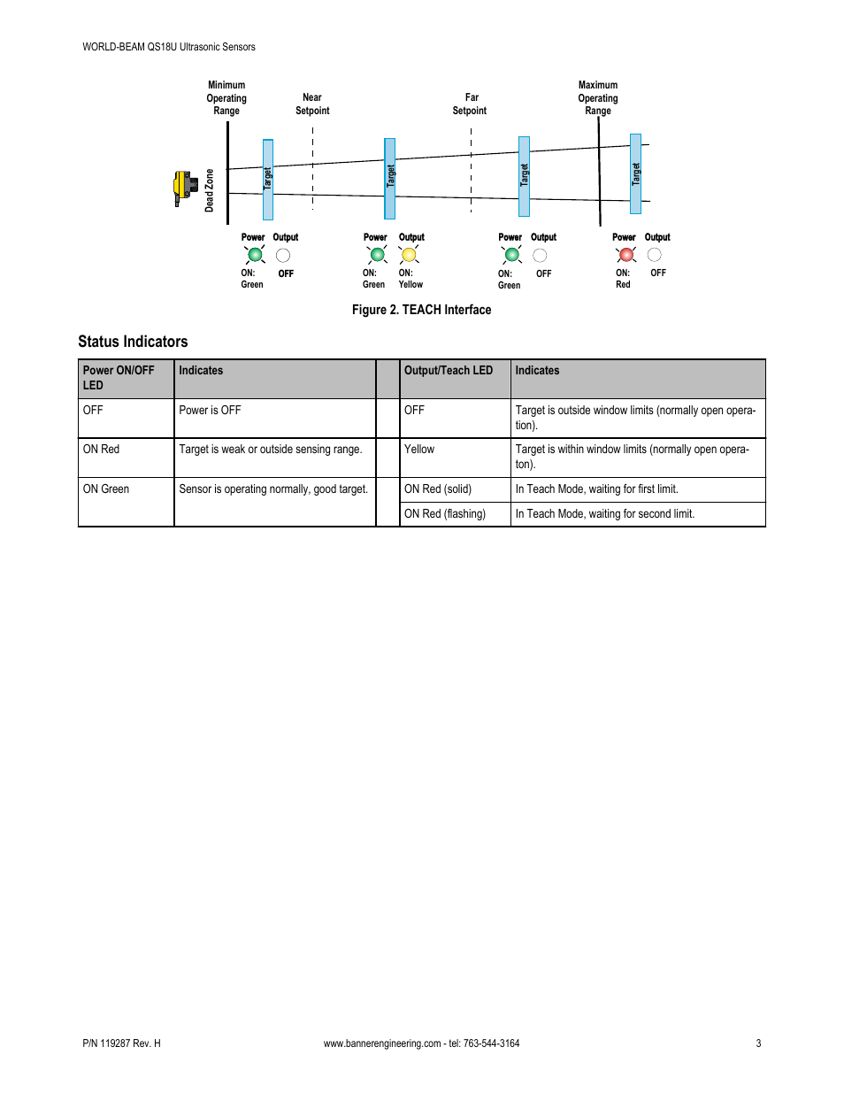 Status indicators | Banner WORLD-BEAM QS18 Ultrasonic Sensors User Manual | Page 3 / 10