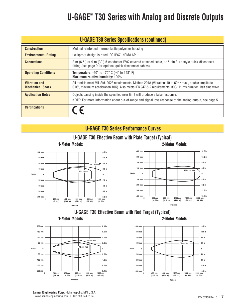 U-gage, T30 series with analog and discrete outputs, U-gage t30 series specifications (continued) | U-gage t30 series performance curves, Meter models 2-meter models, Certifications | Banner U-GAGE T30U—Level Control User Manual | Page 7 / 12