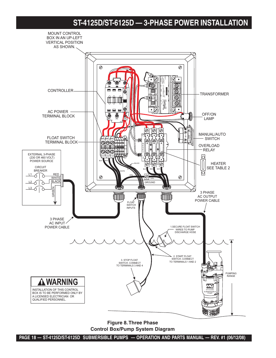 Warning, H1 h 2 h 3 h 4 x f, Ac power terminal block | Overload relay, Manual/auto switch off/on lamp transformer, Heater see table 2, 3 phase ac output power cable, 3 phase ac input power cable | Multiquip ST4125D User Manual | Page 18 / 36