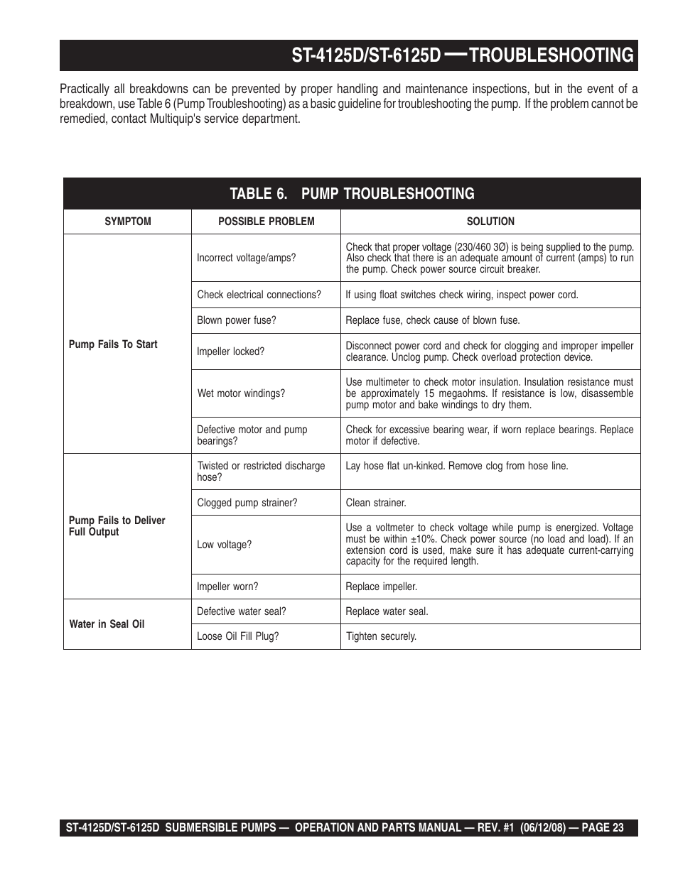 Troubleshooting | Multiquip ST4125D User Manual | Page 23 / 36