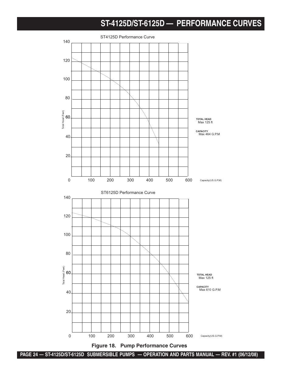 Multiquip ST4125D User Manual | Page 24 / 36