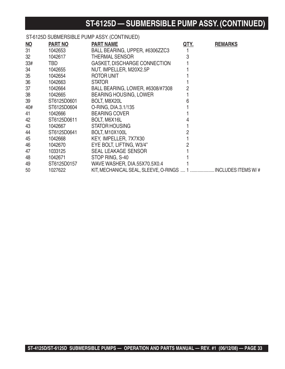 St-6125d — submersible pump assy. (continued) | Multiquip ST4125D User Manual | Page 33 / 36