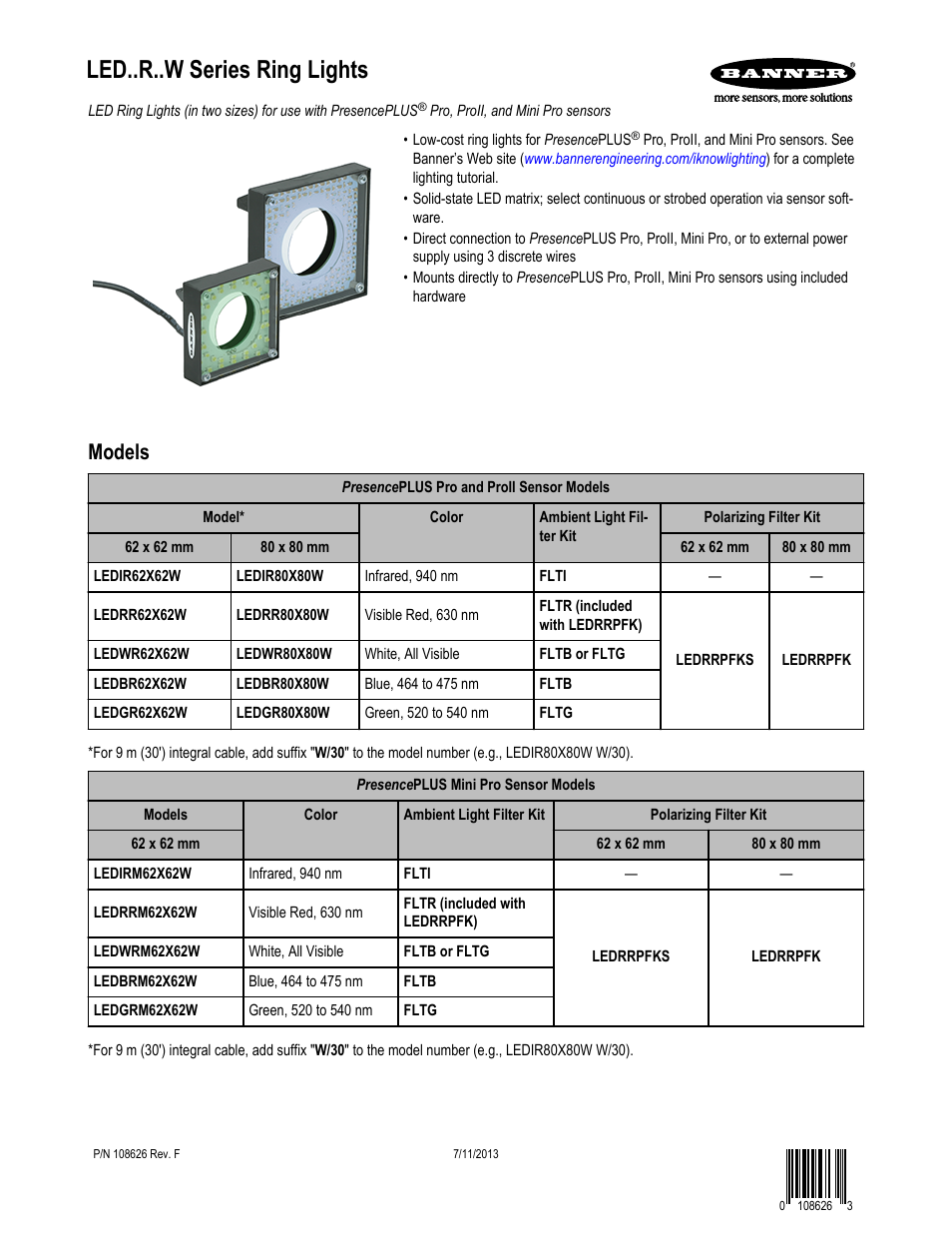 Banner PresencePLUS Lighting User Manual | 4 pages