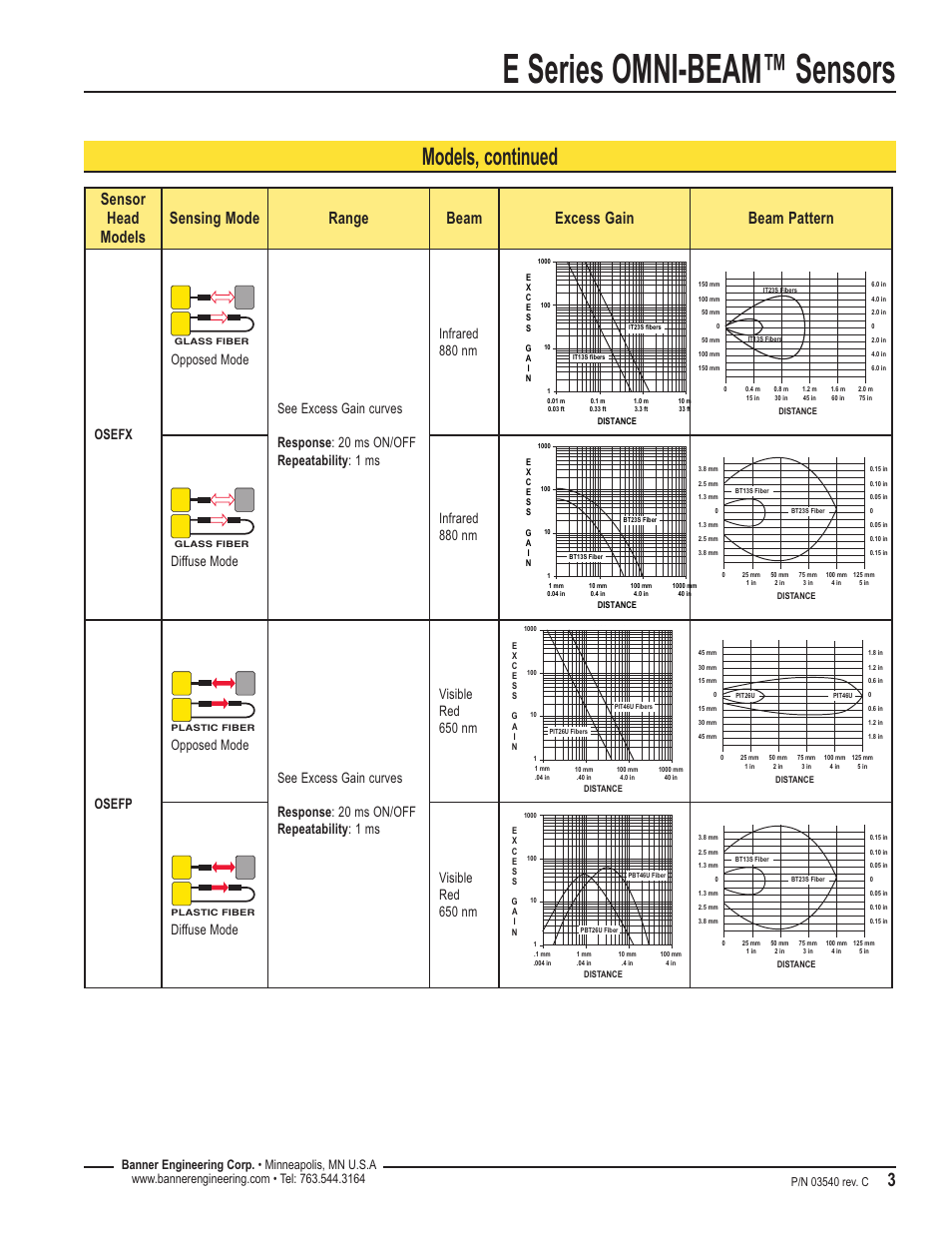 E series omni-beam™ sensors, Models, continued, Osefx | Diffuse mode infrared 880 nm, Osefp, Diffuse mode visible red 650 nm | Banner OMNI-BEAM Series User Manual | Page 3 / 10