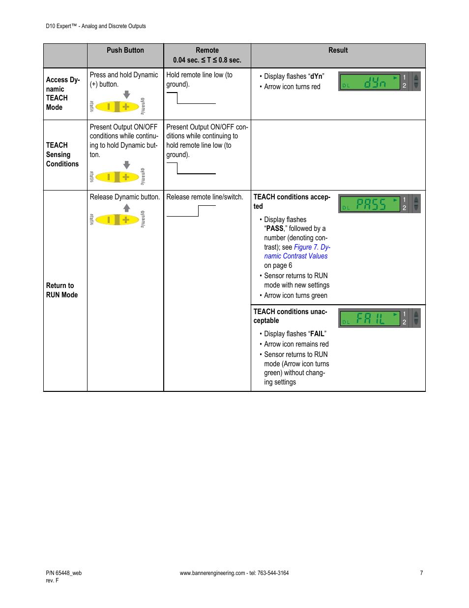 Banner D10 Expert with Numeric Display—Discrete User Manual | Page 7 / 19