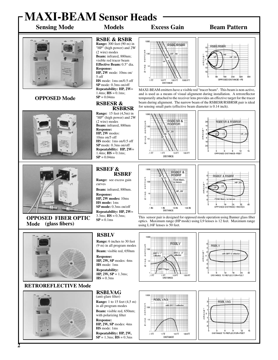 Maxi-beam, Sensor heads, Sensing mode models excess gain beam pattern | Opposed mode, Glass fibers) rsbe & rsbr rsblv, Rsbesr & rsbrsr, Rsbef & rsbrf rsblvag, Opposed fiber optic mode | Banner MAXI-BEAM Series User Manual | Page 2 / 6
