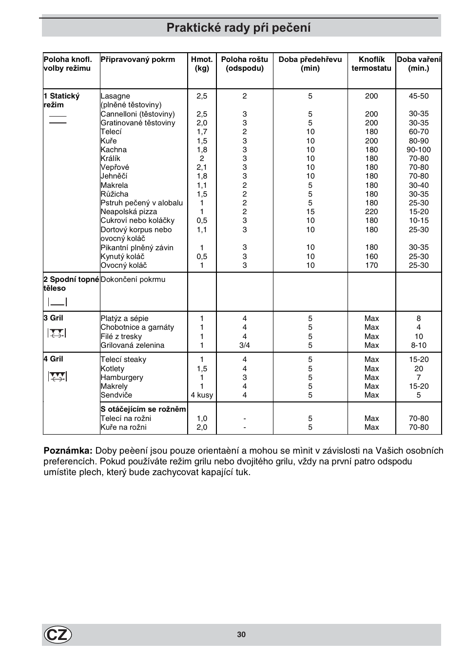 Praktické rady pøi peèení | Indesit K3C11/R User Manual | Page 30 / 68