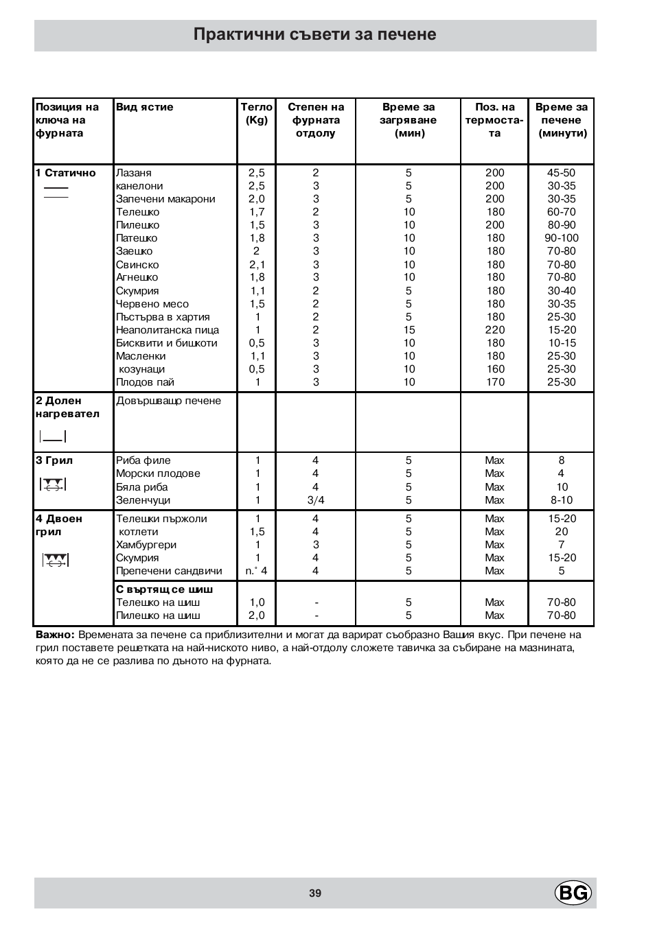 Практични съвети за печене | Indesit K3C11/R User Manual | Page 39 / 68