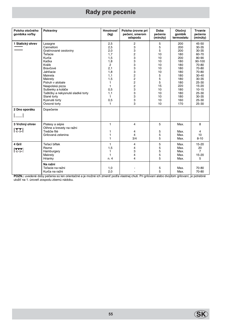 Rady pre pecenie | Indesit K3C11/R User Manual | Page 55 / 68