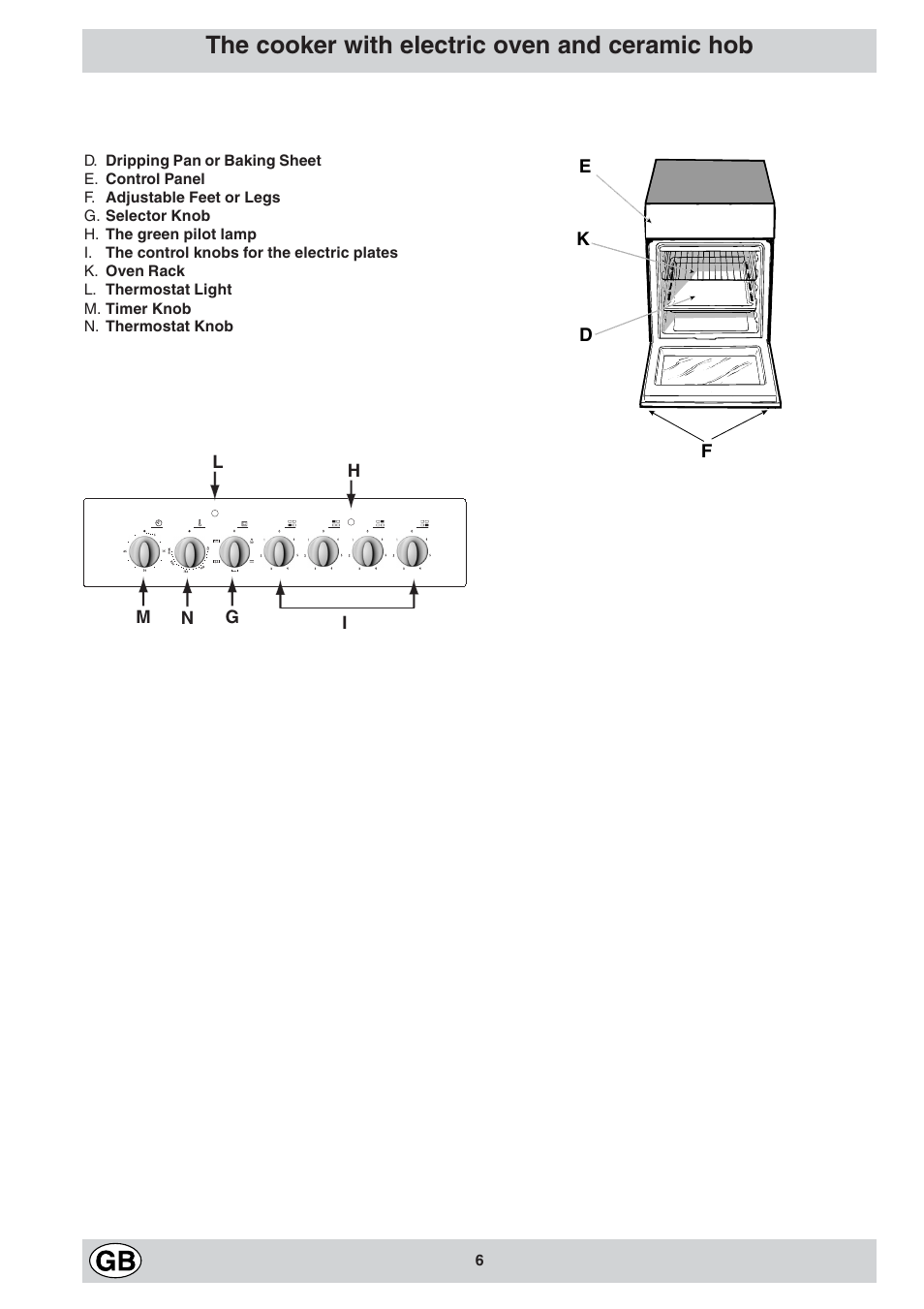 The cooker with electric oven and ceramic hob | Indesit K3C11/R User Manual | Page 6 / 68