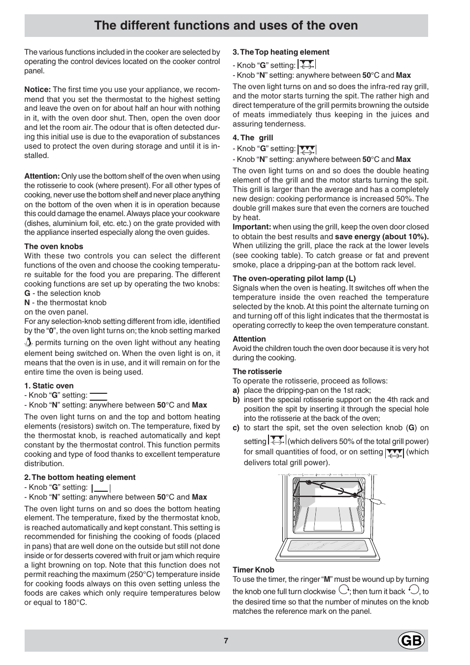 The different functions and uses of the oven | Indesit K3C11/R User Manual | Page 7 / 68