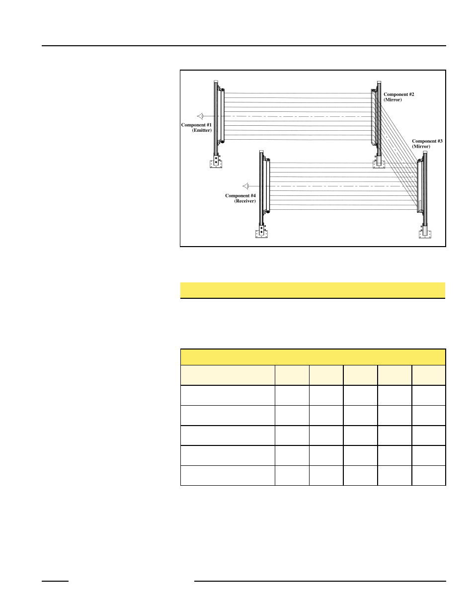 Msm series corner mirrors, Range reduction using msm series corner mirrors, Light screen maximum range | Banner MSM Series Corner Mirrors User Manual | Page 3 / 4