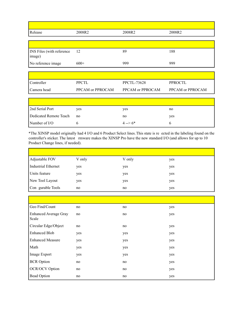 Banner PresencePLUS Pro COLOR—PROII Camera User Manual | Page 10 / 392
