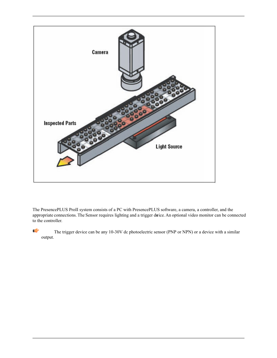 2 presenceplus® proii components, 2 presenceplus, Proii components | Banner PresencePLUS Pro COLOR—PROII Camera User Manual | Page 12 / 392