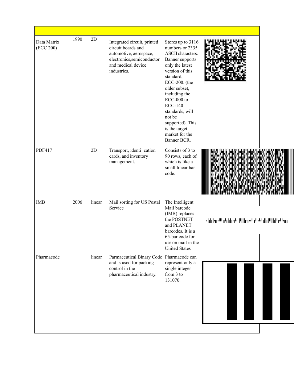 Banner PresencePLUS Pro COLOR—PROII Camera User Manual | Page 203 / 392