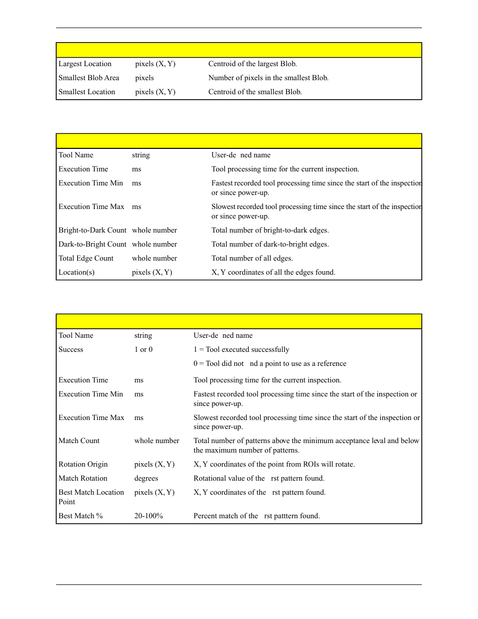 Communication tool exportable results: edge tool | Banner PresencePLUS Pro COLOR—PROII Camera User Manual | Page 256 / 392