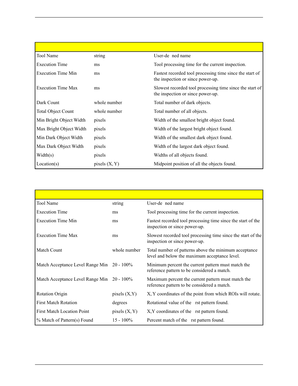 Communication tool exportable results: object tool | Banner PresencePLUS Pro COLOR—PROII Camera User Manual | Page 257 / 392